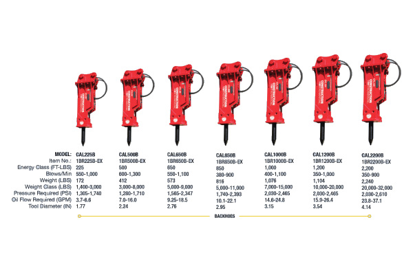 Construction Attachments Inc. Hydraulic Breakers - Backhoes for sale at H&R Agri-Power, Kentucky, Illinois, Tennessee, Alabama, Mississippi and Indiana Construction Attachments Inc. Hydraulic Breakers - Backhoes for sale at H&R Agri-Power, Kentucky, Illinois, Tennessee, Alabama, Mississippi and Indiana