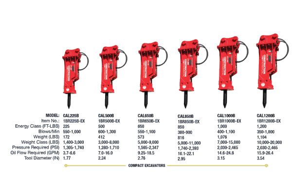 Construction Attachments Inc. Hydraulic Breakers-Compact Excavators for sale at H&R Agri-Power, Kentucky, Illinois, Tennessee, Alabama, Mississippi and Indiana Construction Attachments Inc. Hydraulic Breakers-Compact Excavators for sale at H&R Agri-Power, Kentucky, Illinois, Tennessee, Alabama, Mississippi and Indiana