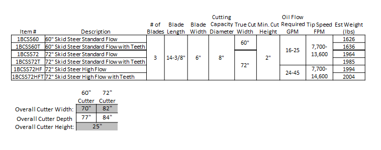 CA HydRotBrushCuttSS table