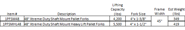 CA XDShaftMountPF Table