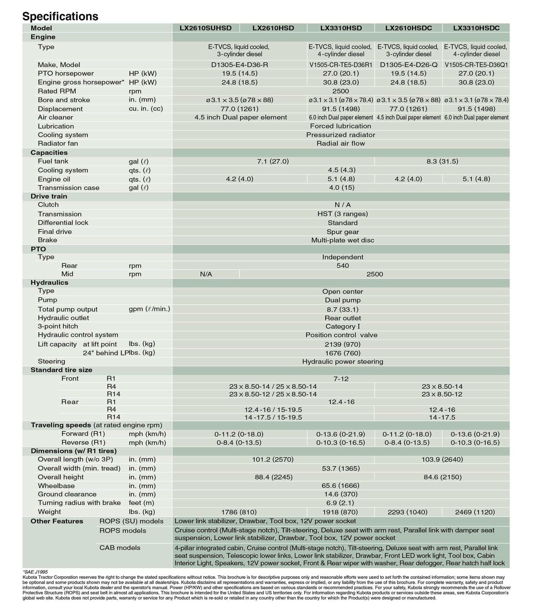 Kubora LX Series specs