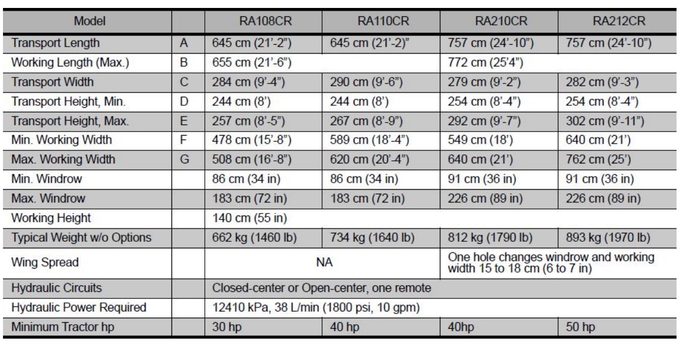Kubota RA100CR RA200CR Specs20
