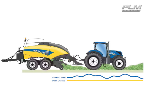 New Holland | New Holland Guidance and Machine Automation | Model Baler Automation Solutions for sale at H&R Agri-Power, Kentucky, Illinois, Tennessee, Alabama, Mississippi and Indiana