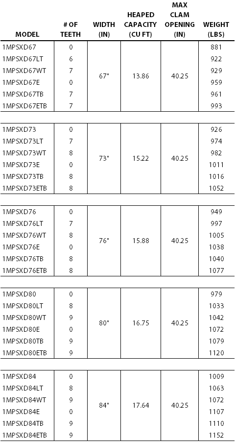 SeverXDLP4in1Table