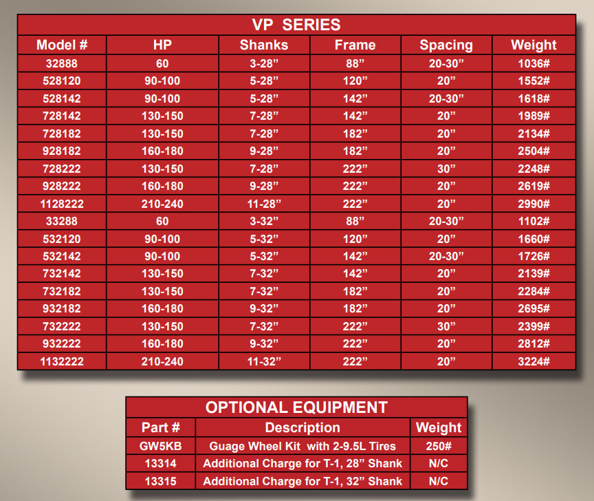 Tufline 28SeriesVPlows Specs