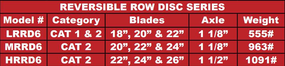 Tufline ReversibleRD Specs