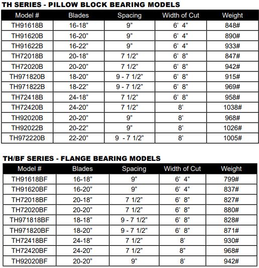 Tufline THSpecs 21