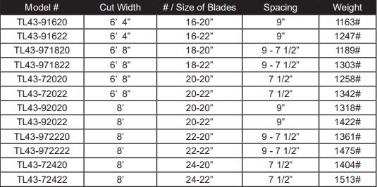 Tufline TL43 Specs 21