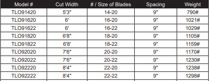 Tufline TLOSeries Specs