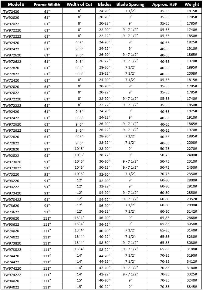 Tufline TW5 Specs21 a