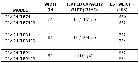 XDAgHighCapLitter table