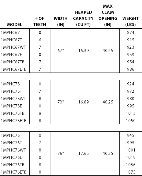 Xtreme Duty High Capacity Bucket Table