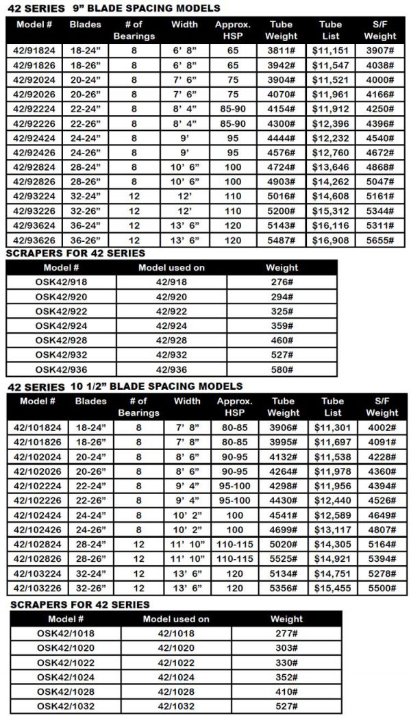 Tufline 42SeriesModels Specs