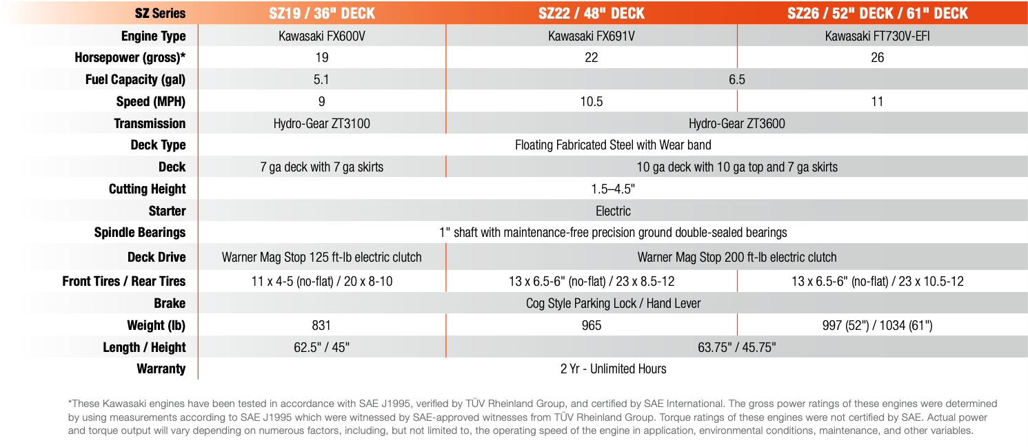 sz specs
