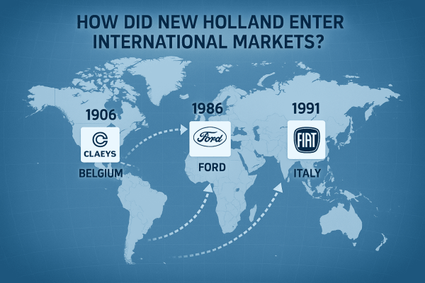 World map showing New Holland's international acquisitions and global growth path.
